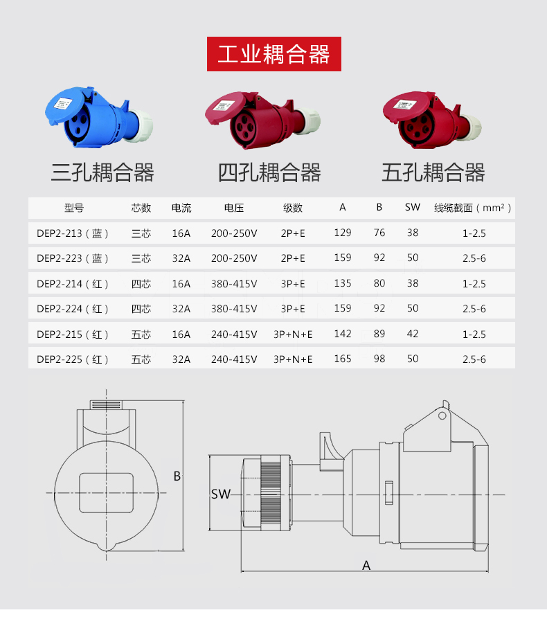 德力西电气delixidep202432a4芯415v工业用插头工业用插头插座连接器