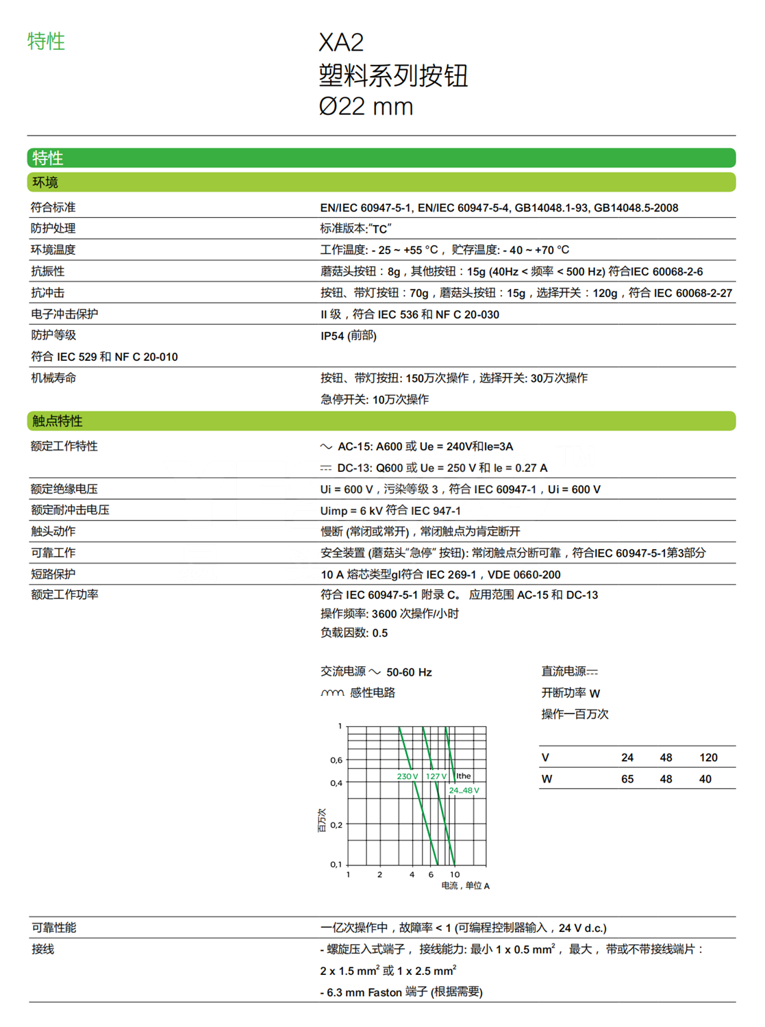 施耐德 Schneider XA2ES542红【价格 报价 型号 代理 经销商】_易买工品官网