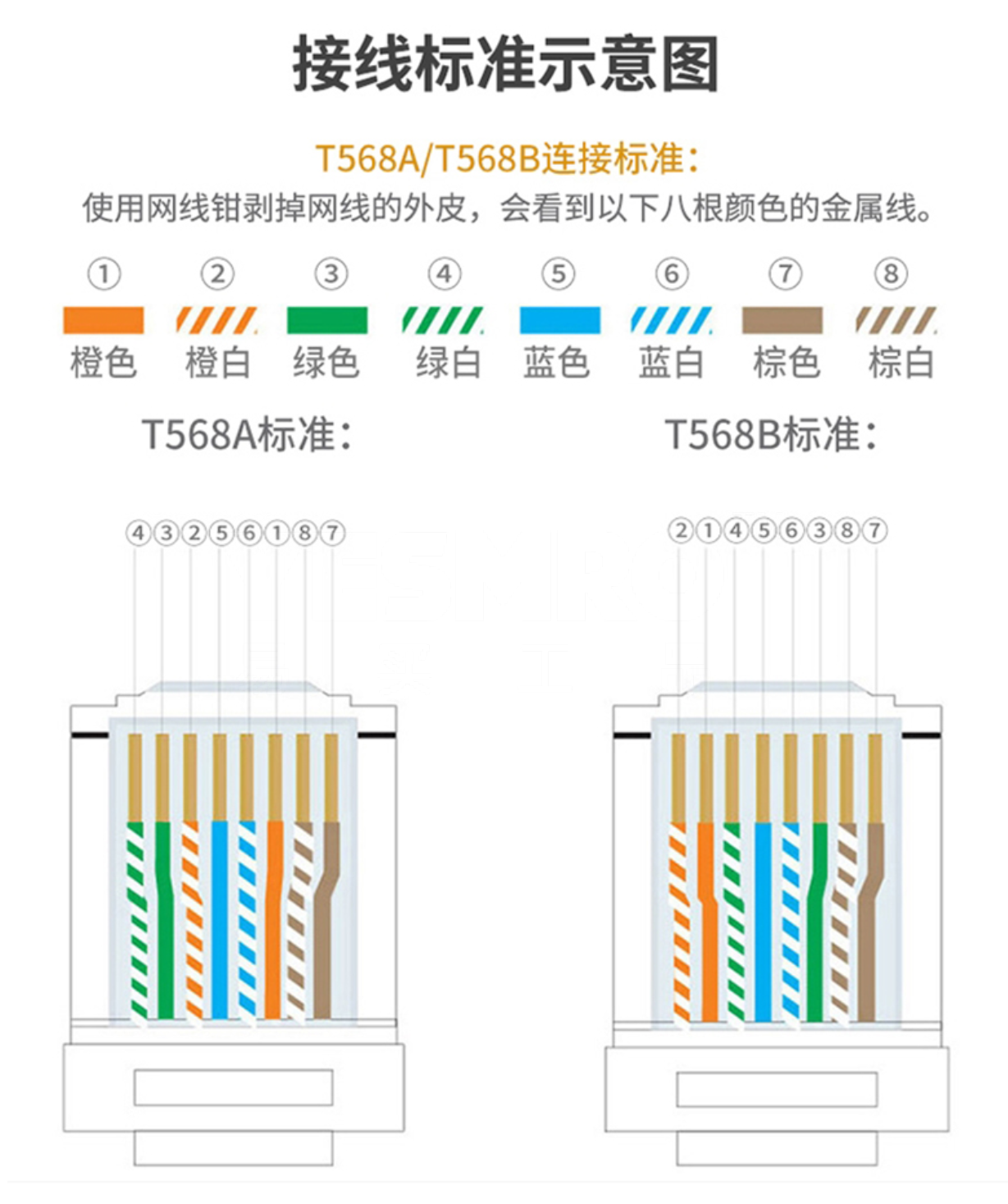 山泽samzhe mdc61 超六类屏蔽免打水晶头 【价格 报价 图片 型号】