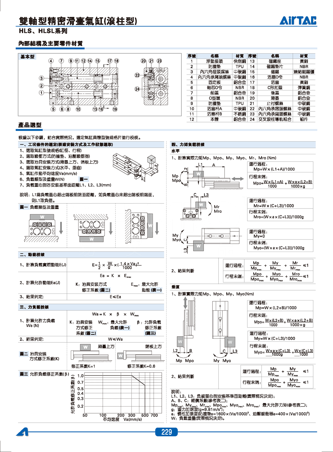 亚德客hls16x75sa亚德客hlshlsl系列双轴型精密滑台气缸滚柱型