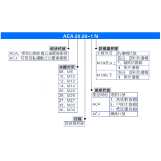 亚德客 AirTAC ACA、ACJ系列油压缓冲器