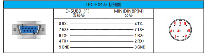 易买优选 昆仑通态触摸屏 通讯线